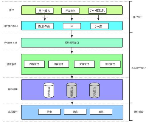Linux、進程與網絡 探析計算機操作系統的哲學內核
