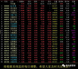 2017年4月12日 滬指深V反轉迎大洗牌，3300點攻堅與技術革新共振